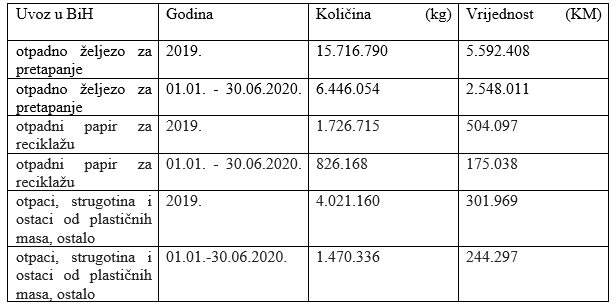 Capital.ba -otpad tabela